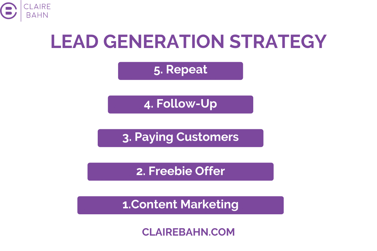 what-is-lead-generation