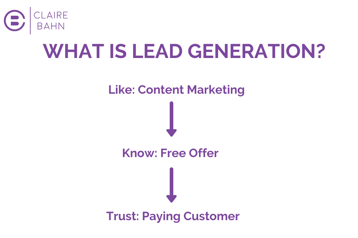 what-is-lead-generation